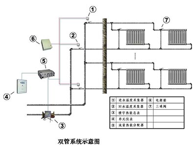 流量溫度法計量法方案